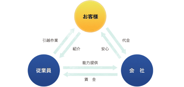 Magokoro
