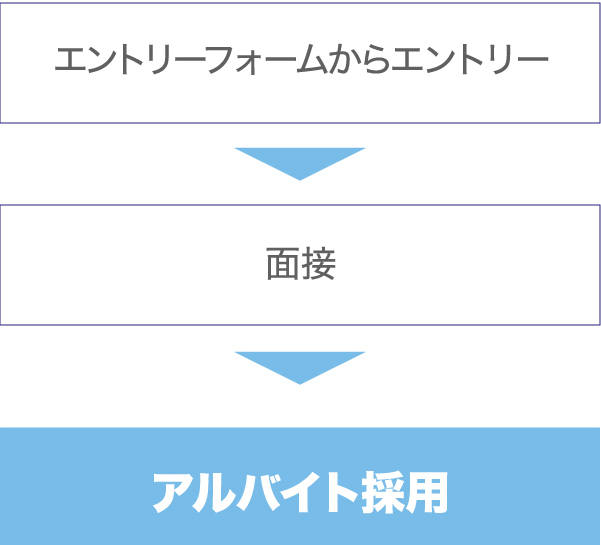 募集要項/エントリー
